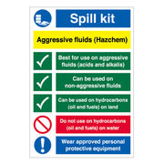 Chemical Spill Kit Sign